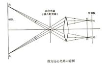 Schematic diagram of image telecentric lens design